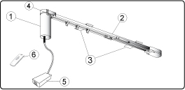Glystro kit components