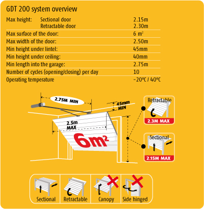 gdt 200 system overview