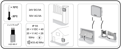 Standard receiver install requirements