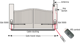 sga5000 system