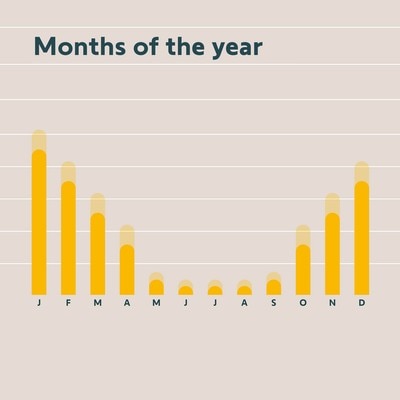 heating costs down