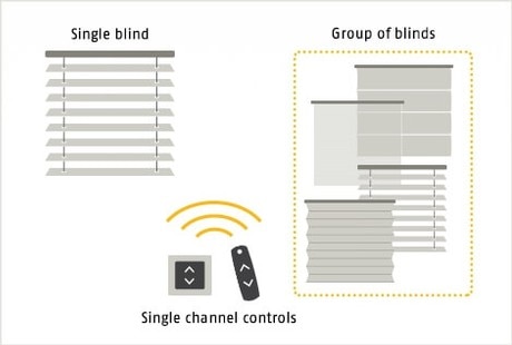 Single channel control